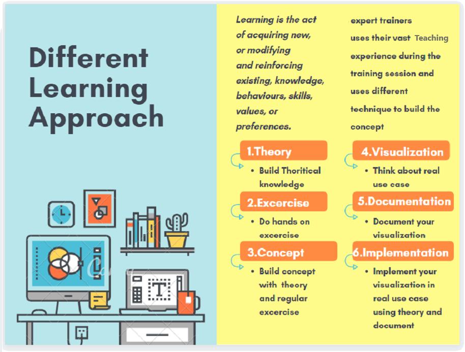 STLabs India different learning approach