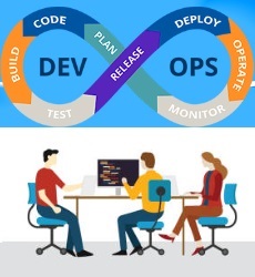 DevOps Corporate Training