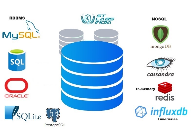 Most popular database available in market